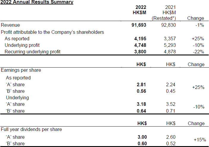  Swire Pacific Limited