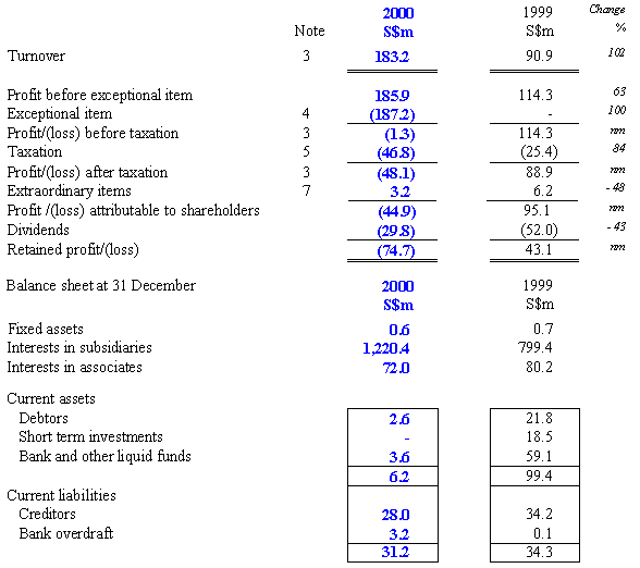 profit and loss statement restaurant. Profit+and+loss+account